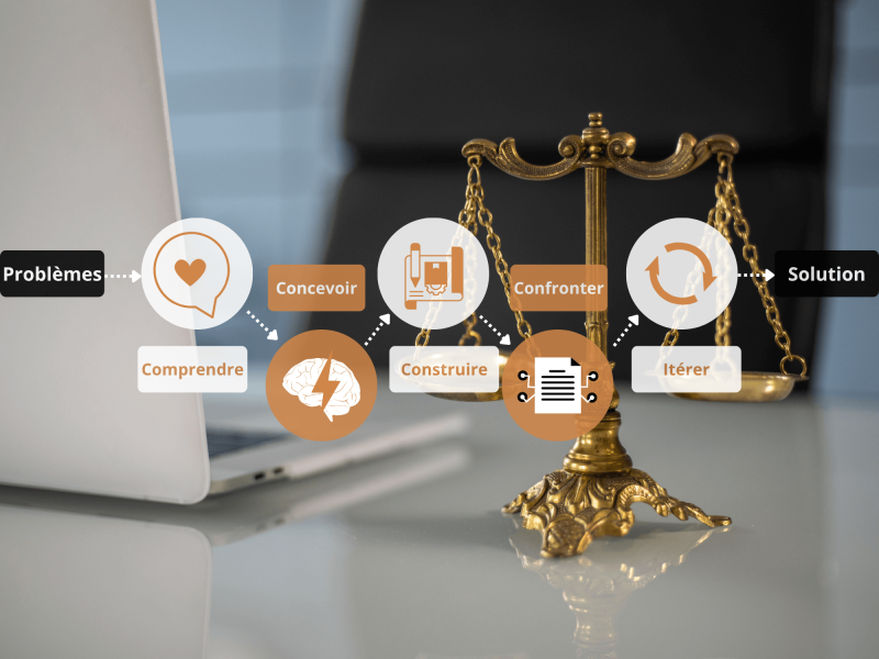 Legal Design, une approche pour une communication juridique efficace - Dicma